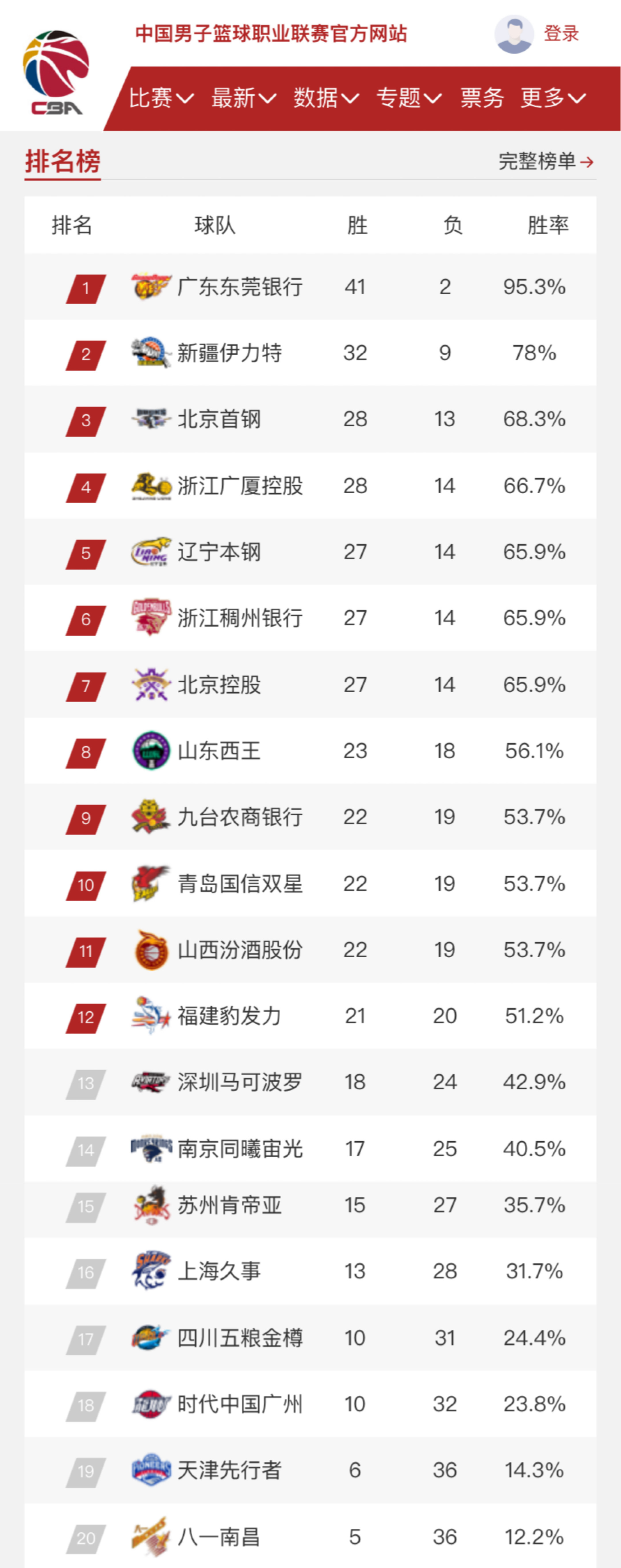 断扩大优势