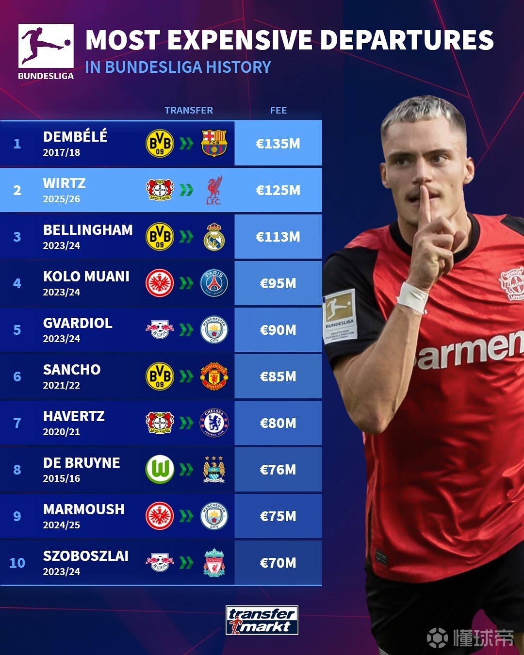 和一次助攻 和一次助攻